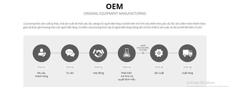 Các mặt hàng OEM được sản xuất qua một bên thứ 3 sau đó gắn tên thương hiệu đặt hàng vào
